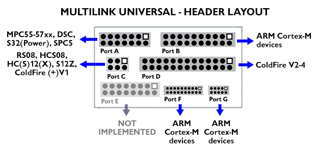 multilink universal header layout