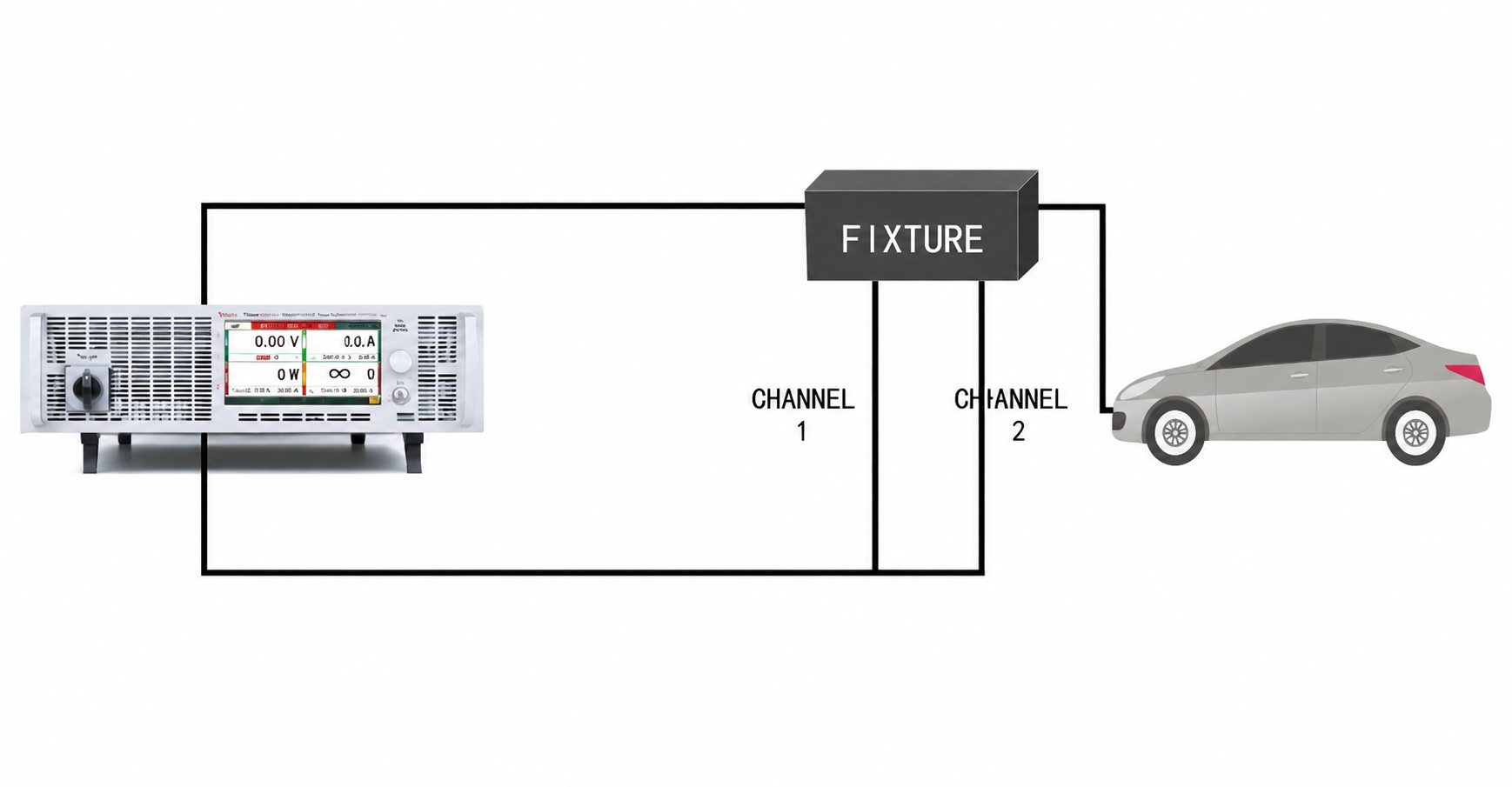 Testing of automotive power connectors
