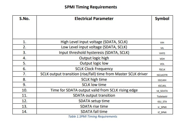 SPMI Electrical Validation Protocol Decode Timing Requirements