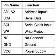 AT24C02_Pin_Configuration_2014-10-04