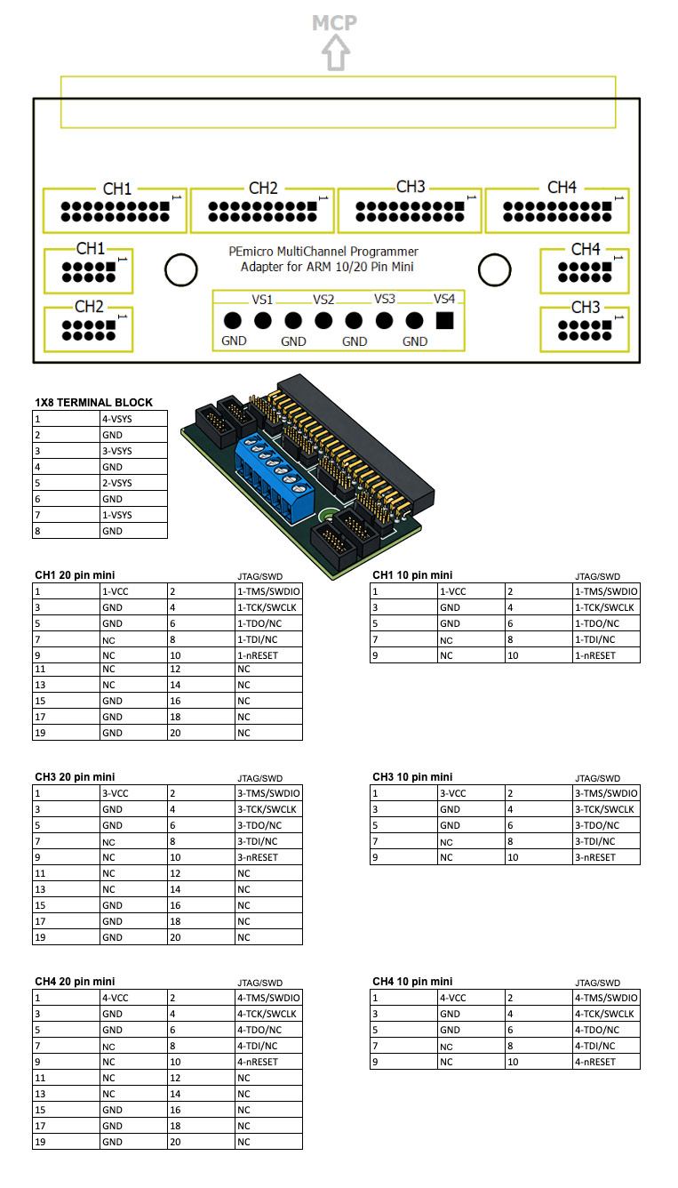 Cyclone MultiChannel 10/20 Pin Mini Adapter