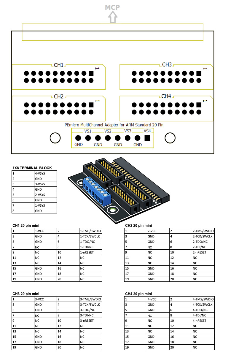 Cyclone MultiChannel 20 Pin Standard Adapter