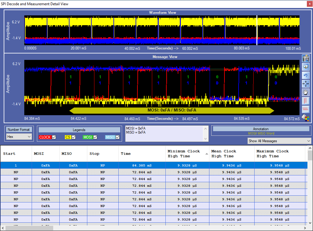 PGY-SPI Decode Measurement Detail-View