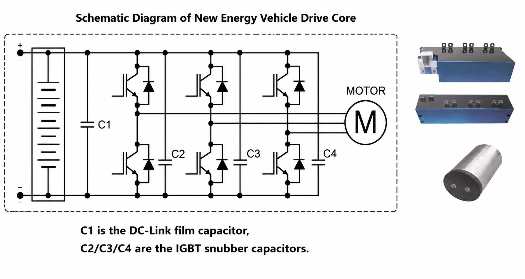 Testing of DC link capacitors in New Energy Vehicles (NEVs)