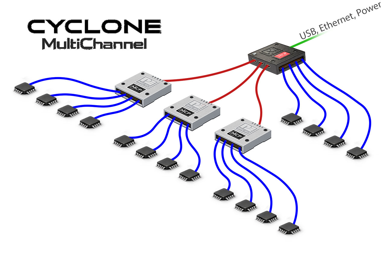 Cyclone multi-channel production programming device