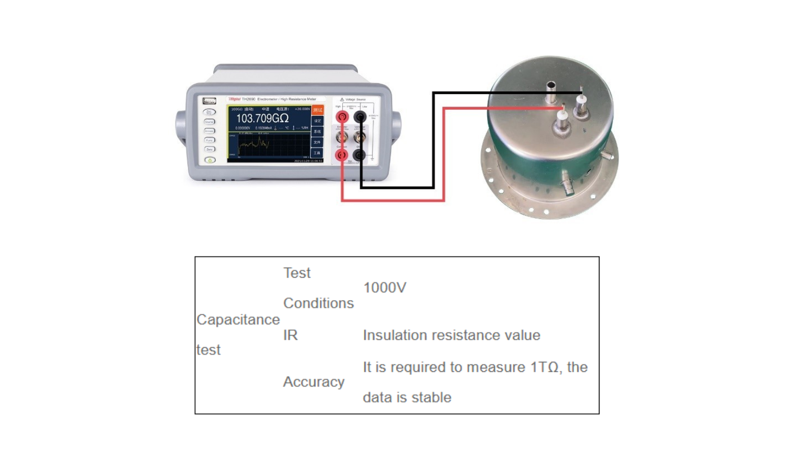 Insulation resistance testing of electric cooking pots