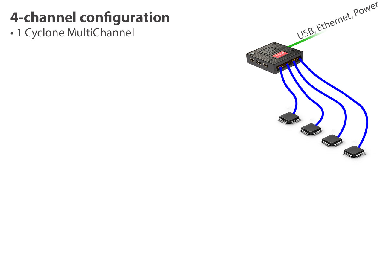 Cyclone multi-channel production programming device