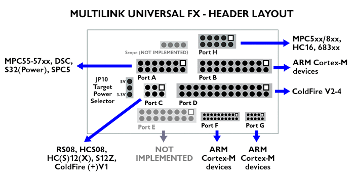 Multilink-FX Header Layout