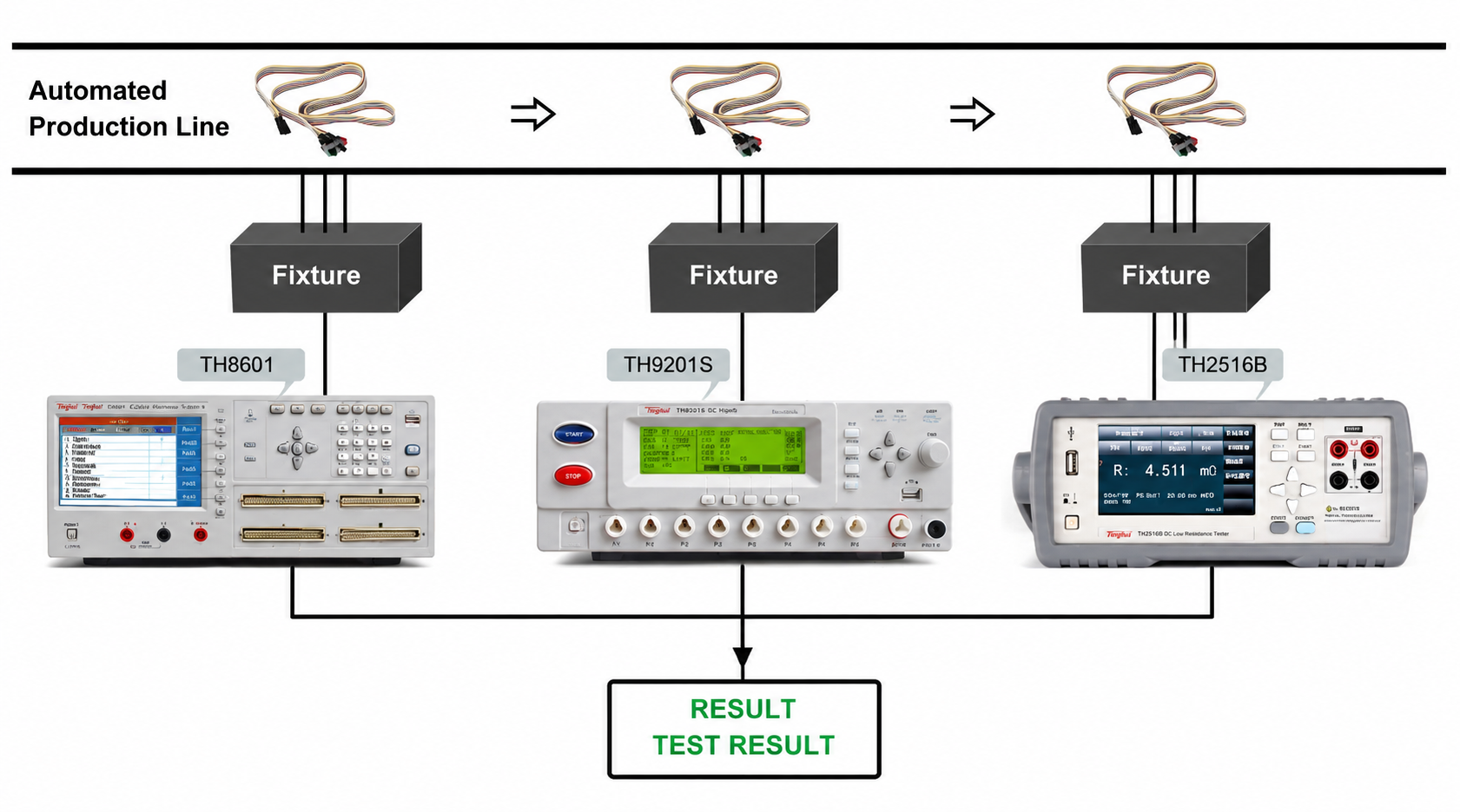Testing the continuity and voltage resistance of cable harnesses for New Energy Vehicles (NEV)