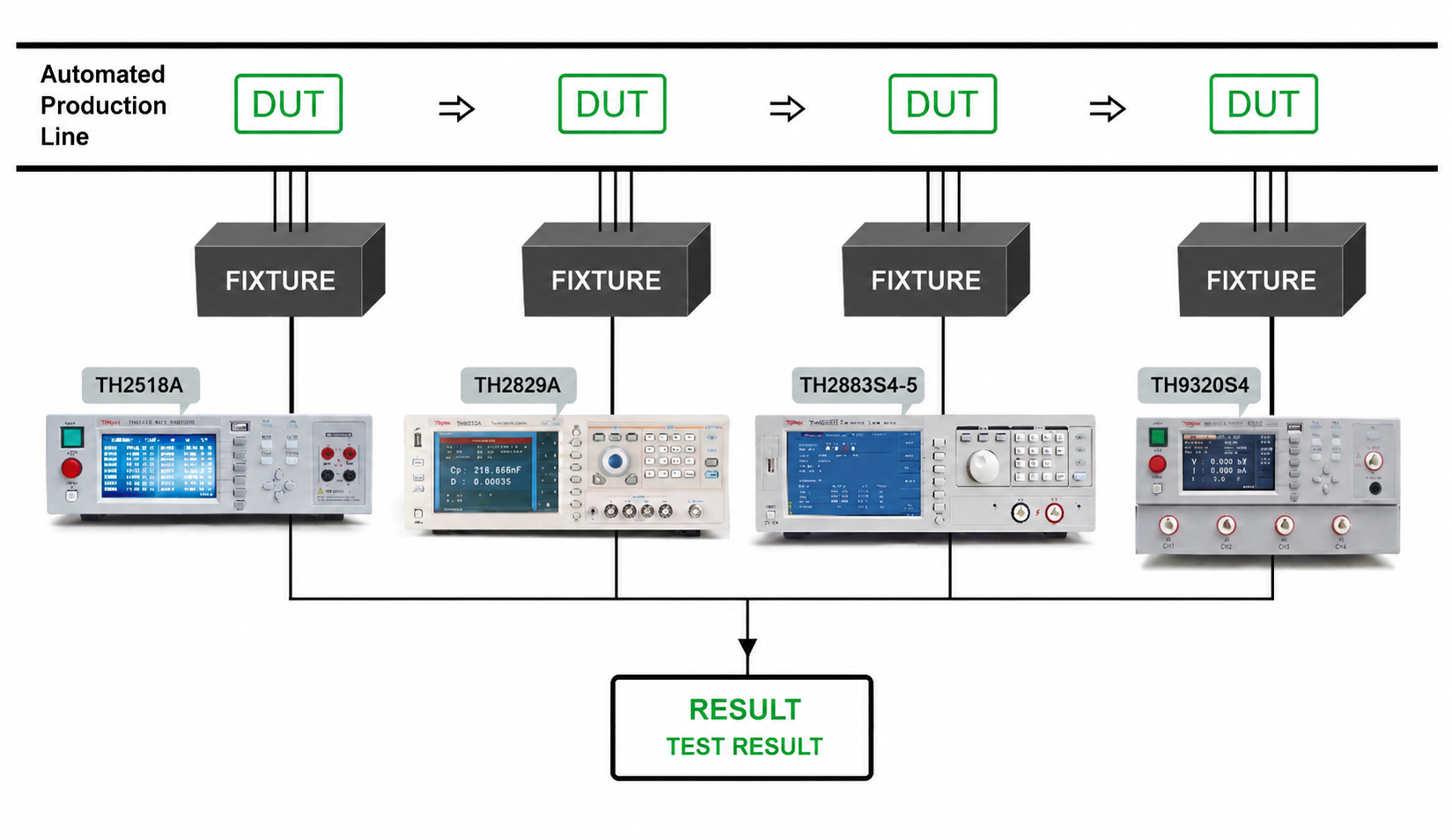 Testing the insulation resistance of smartphone touchscreens