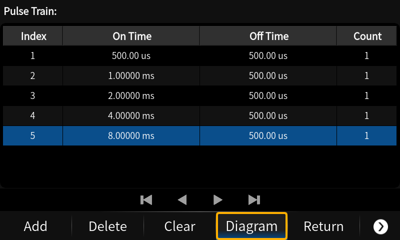 power display