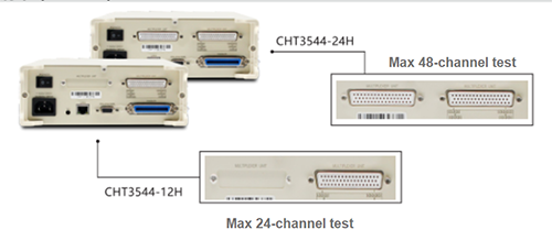 HT3544-12-3544-24-multi-channel-DC-reistance-meter2