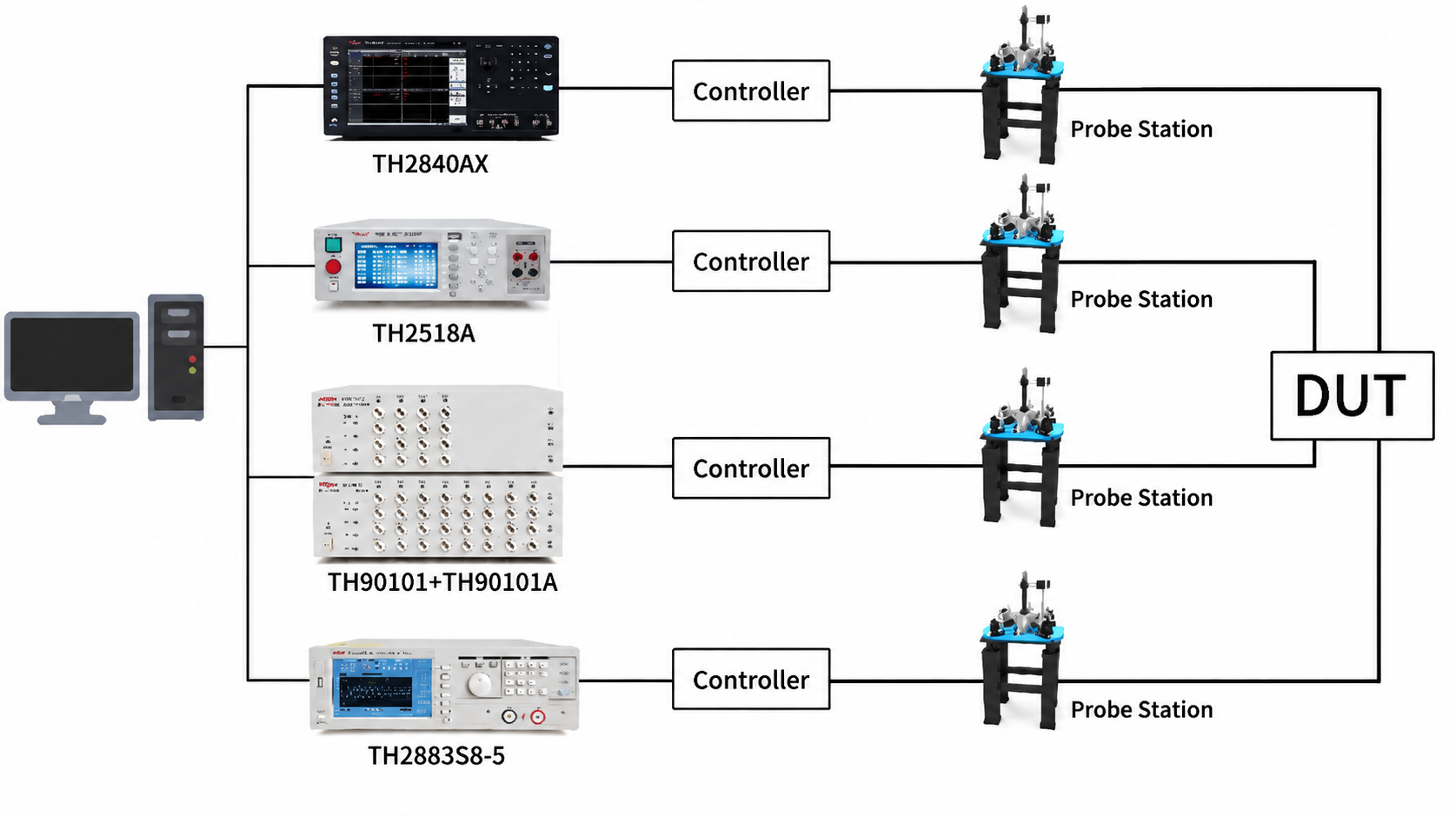Testing of amorphous coupling transformers