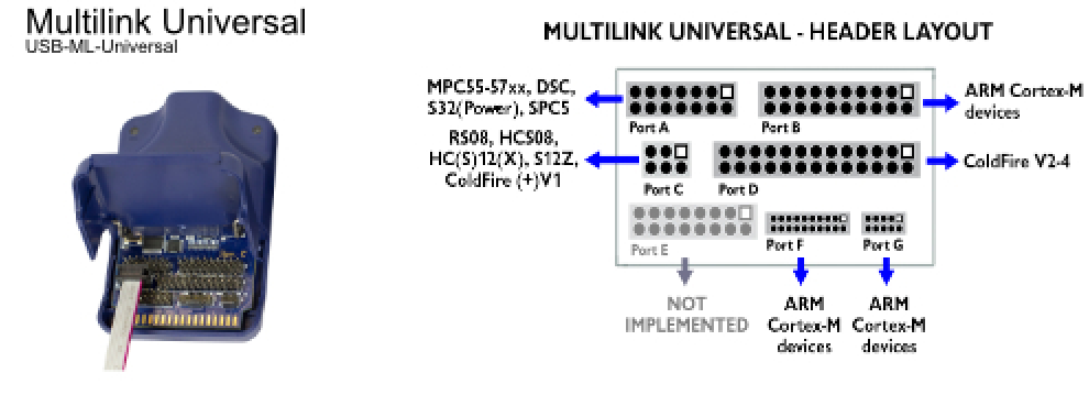 Multilink_universal