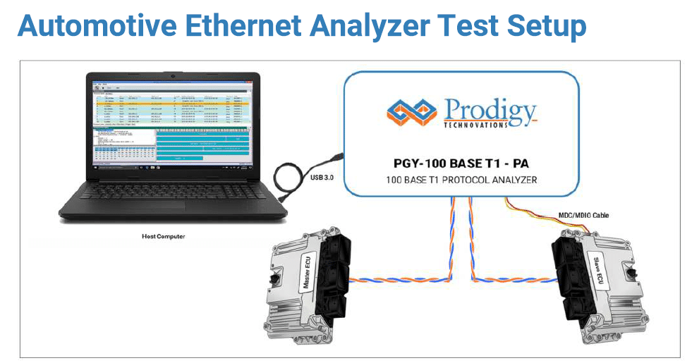 100BASE-T1 Automotive Ethernet Protocol Analyzer