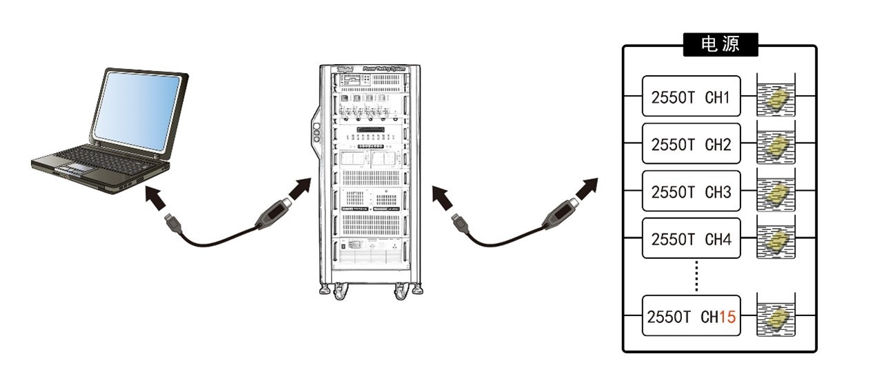 Leakage current testing of 15-channel chip tantalum capacitors