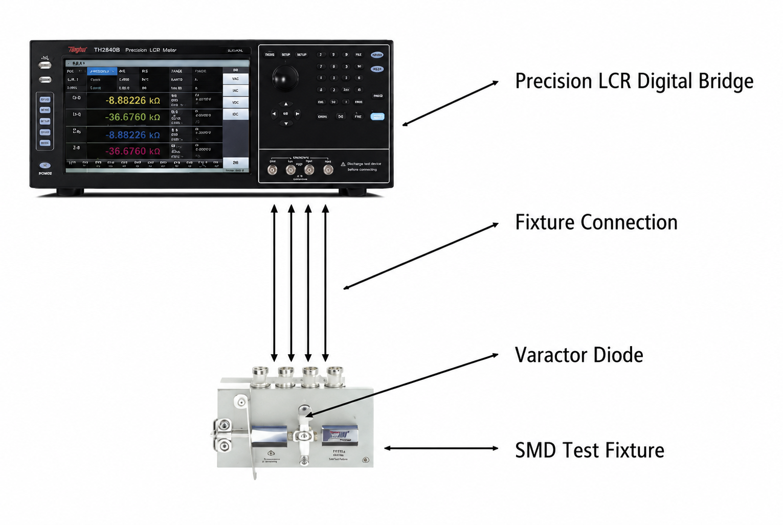 Testing of varactor diodes