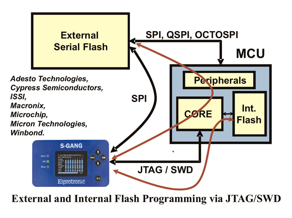 S-GANG - Standalone Gang Programmer