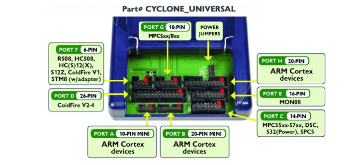 pemicro cyclone lc universal header layout