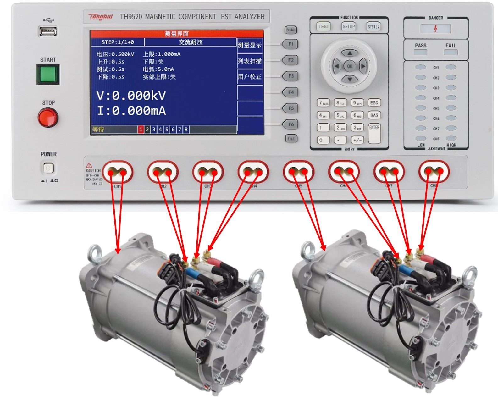 Comprehensive testing of vehicle engines
